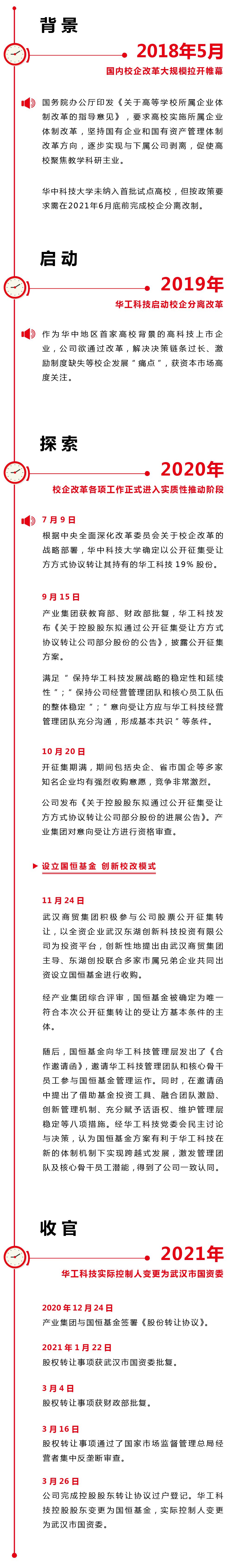 УÆóË¢ÐÂÀú³Ìͼ.png УÆóË¢ÐÂÀú³Ìͼ.png